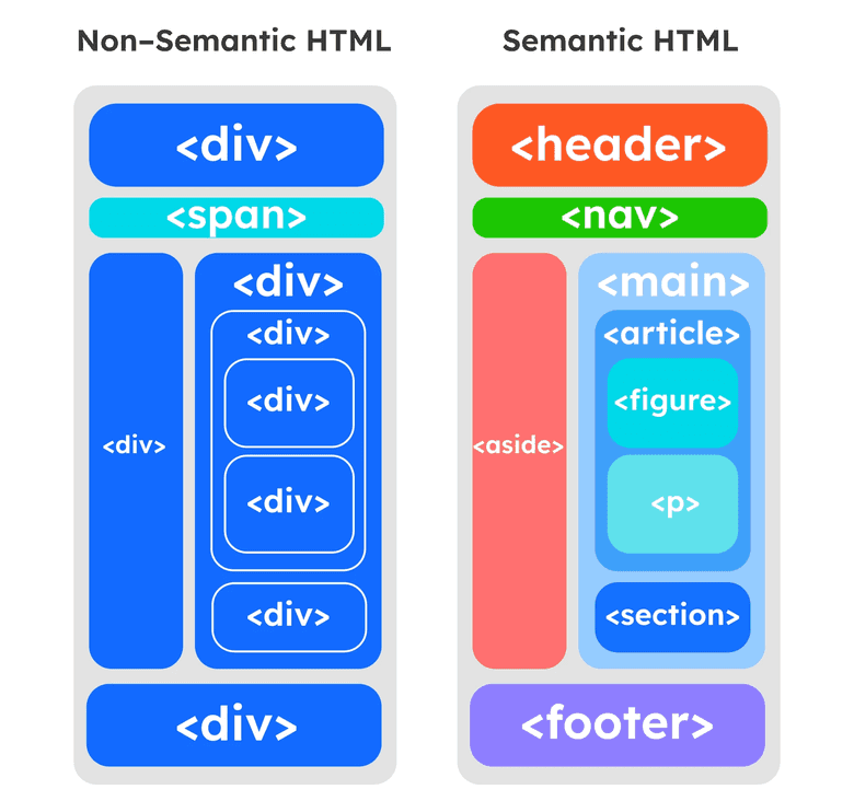 semantic HTML